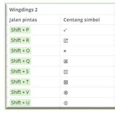 Tulisan dan logo gambar : Cara Mudah Menambah Simbol Ceklis Di Excel Bacolah Com