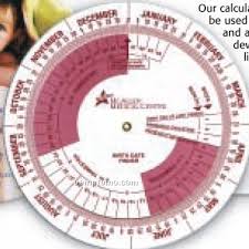 In this calculator, a valid date format is required. Calculate Weeks Pregnant After Ivf Blackmores Pregnancy