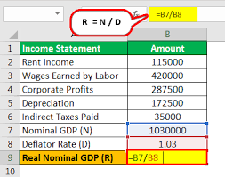 Accordingly, gdp is defined by the following formula. Real Gdp Definition Formula How To Calculate Real Gdp