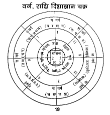 Names Signs And Their Significance In Vastu Kaankini