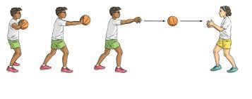 Check spelling or type a new query. Macam Dan Teknik Cara Melempar Bola Basket Yang Harus Di Pelajari Ilmuips My Id Materi Belajar Gratis