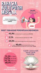Pin Di Kecantikan