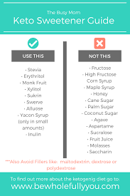 Keto Sweeteners Guide Keto Diet Sweetener List Keto Diet For Beginners Keto Diet For Beginners Keto Diet Menu Keto Diet