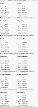 The answer is in the affirmative. Affirmative Conjugation Of Avoir Verb In French Need It Urgently Brainly In