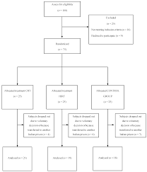 ijerph free full text benefits of selected physical