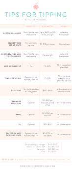 For second shooters and photography assistants, a $50 to $75 tip per person is an appropriate and nice gesture. Expert Advice Tipping Wedding Vendors Southern Weddings