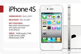 The Evolution Of Apple S Iphone Computerworld