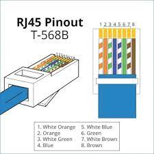 Cat5 B Wiring Diagram Ethernet Wiring Cat6 Cable Rj45