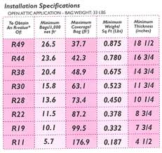 Owens Corning Blown Insulation Chart Www Bedowntowndaytona Com