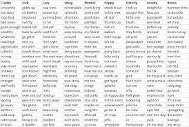 225 Custom Catchphrases For Reference X Post From R Animalcrossing Ac Newhorizons Catch Phrase Animal Crossing New Animal Crossing