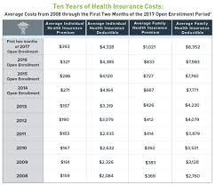 See your obamacare health insurance coverage options now, apply & save. Find Affordable Health Insurance In Florida