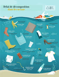 Plogging Courir Et Nettoyer L Environnement Comment S Y Prendre Theme Environnement Dechet Plastique Environnement