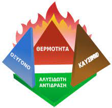 Πολιτική προστασία / σχεδιο οργανωμενησ απομακρυνσησ πολιτων σε περιπτωση πυρκαγιασ. Trigwno Ths Fwtias Bikipaideia