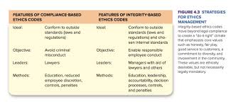 Chapter 4 Demanding Ethical And Socially Responsible Behavior Diagram Quizlet