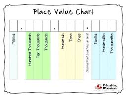 29 Proper Place Value Chart Through Millions