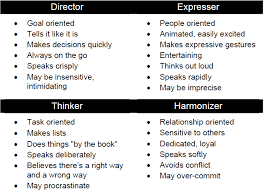 The Four Communication Styles Communication Styles Effective Communication Communication