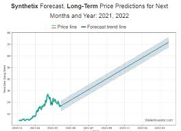 There are a variety of reasons why an investor would choose to in practice, if an investor wanted to buy google stocks worth $1,000 through abra, the firm. Synthetix Snx Price Prediction For 2021 Cryptotelegram