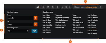 Time Range Grafana Labs