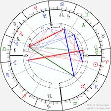 Eric Clapton Birth Chart Horoscope Date Of Birth Astro