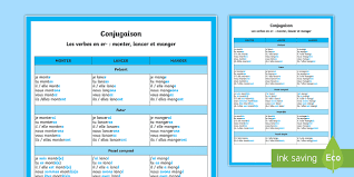 On utilise toujours le passé simple pour indiquer à quel moment un évènement a eu lieu, il est donc associé à certaines expressions de temps dans le passé. Poster A2 Conjugaison Des Verbes Monter Lancer Et Manger