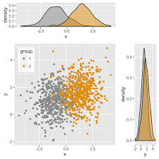 Statistical Tools For Data Analysis And Visualization Data Visualization Scatter Plot Visualisation