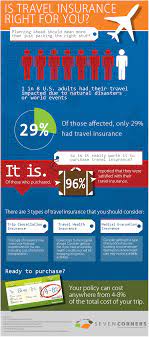 Check Out These Travel Insurance Facts Health Insurance Infographic Travel Benefits Travel Insurance