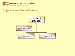 Planning and coordinating administrative procedures and systems and devising ways to streamline processes recruiting and training personnel and allocate responsibilities and office space assessing staff performance and provide coaching and guidance to ensure maximum efficiency Organizational Chart Management Team Chief Operating Officer Sales Mktg Manager Operations Manager Quality Manager Technology Manager Finance Manager Ppt Download