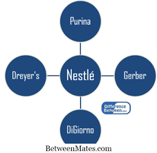 Sec memerlukan semua syarikat yang didagangkan secara umum untuk memfailkan laporan secara tahunan dan suku tahunan, dan laporan memberikan maklumat mendalam mengenai produk, segmen pasaran, pesaing, pelanggan. Perbezaan Antara Subsidiari Dan Bersekutu Subsidiari Vs Bersekutu 2021 Perniagaan