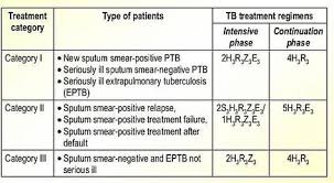 2) this report only displays current or former illinois officers (and other persons registered with the board for various reasons) who are within 18 months of past employment. 8 Pulmonary Tuberculosis Ideas Tuberculosis Pulmonary Chronic Renal Failure