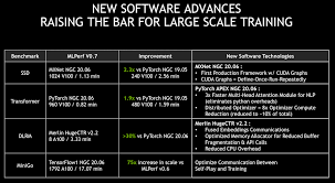 This is due to newswire licensing terms. Nvidia Dominates Latest Mlperf Training Benchmark Results