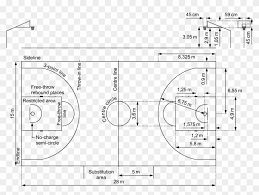 Basketball Court Lines Amp Markings Hooptactics Basketball Basketball Fiba Dimensions Metric Basketball Court Measurements Basketball Court Fiba Basketball