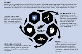 Youtube has plenty of free videos like yoga at home, resistance exercises, or meditation practices. Maintain Your Wellness In A Crisis