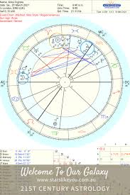 You're lucky this year and this is because of the transit of jupiter in your 11th house of friendships and life fulfilment. Your Astrological New Year The Meaning Of The Aries Ingress 2021