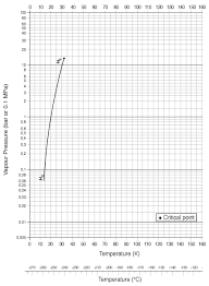 safety control the pressure of hydrogen in a small