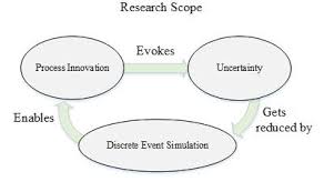 Unlocking the potential of process innovation. 2