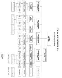 Check spelling or type a new query. Contoh Soal Psikotes Untuk Level Manager Contoh Soal Terbaru