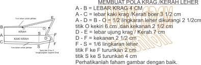 Selain berfungsi untuk menutupi tubuh bagian atas seperti tangan, bahu, dada dan perut. Tutorial Cara Membuat Pola Kerah Kemeja