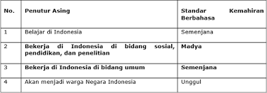 Karena perusahaan ini menjalankan bisnisnya di berbagai negara maka sifat. Bagaimana Rasanya Bekerja Di Perusahaan Multinasional Quora