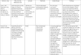 Kris gethin week muscle building trainer. 12 Week Weight Loss Program Pdf Weightlosslook