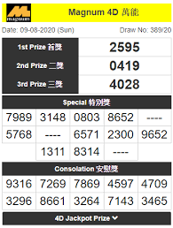 Magnum4d Toto Live Result Today Jackpot Today Live