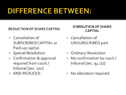 It mainly describes the capitals of the states, districts, as well as the national capitals of malaysia. Reduction Of Share Capital