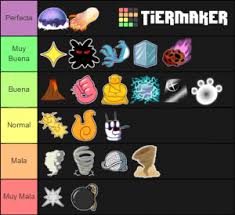 I actually enjoyed this and will be looking to do more in the future. Blox Fruit Roblox Tier List Community Rank Tiermaker