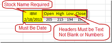 Problems Creating An Excel Open High Low Close Candle Stick