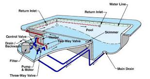 Swimming Pool Installation The Step By Step Guide To Construct An In Ground Pool Excelite Pool