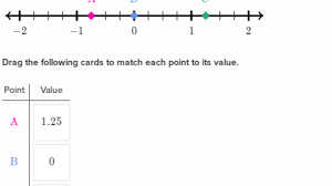 Explain that two fractions are equivalent if they are the same size, have the same value, or are at the same point on the number line. Rational Numbers On The Number Line Practice Khan Academy