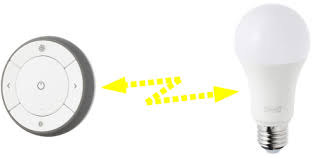 トロードフリ ikeaスマート電球 とゲートウェイでできること3段解説 kaiteki blog 電球 ホームネットワーク スポットライト 照明