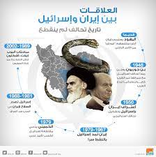 فيديوهات منوعة عن ايران، أخبار، ثقافة، فن، أغاني إيرانية مترجمة إلى العربية. Ø¨Ø§Ø­Ø« ÙØ±Ù†Ø³ÙŠ Ø¥ÙŠØ±Ø§Ù† ÙˆØ¥Ø³Ø±Ø§Ø¦ÙŠÙ„ Ø­Ù„ÙŠÙØ§Ù† ÙˆØµØ±Ø§Ø¹Ù‡Ù…Ø§ Ø¸Ø§Ù‡Ø±ÙŠ