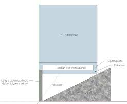 Image result for site:byggahus.se marklov