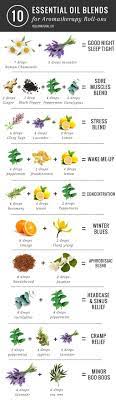 How To Make Aromatherapy Roll Ons Helloglow Co Essential Oil Blends Essential Oils Essential Oil Recipes