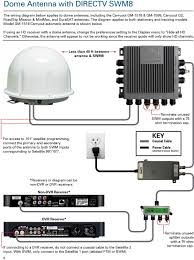 Winegard satellite tv for truck drivers. Winegard Wiring Diagrams Lionel Wiring Diagram Bege Wiring Diagram